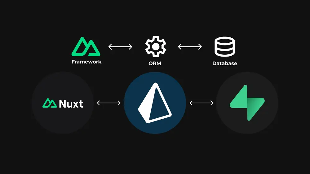 Prisma ORM with Nuxt & Supabase Cover Image