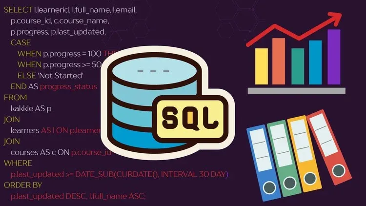 SQL Masterclass Cover Image